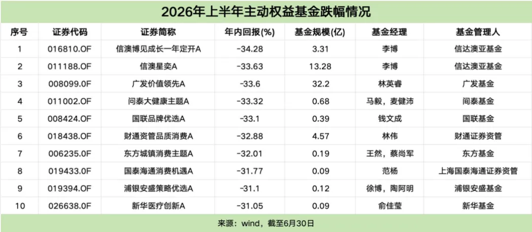 公募“中考”放榜:245只基金翻倍,冠军涨超183%刷新历史纪录-第2张图片-四季读书网