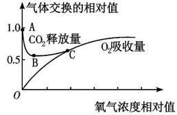 2026年山东省夏季普通高中学业水平合格考试生物仿真模拟试题和答案01(附word下载) ⊙-第9张图片-四季读书网