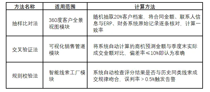 软考高项2026第一批次真题范文:论信息系统项目质量管理(管理过程结构版)-第1张图片-四季读书网
