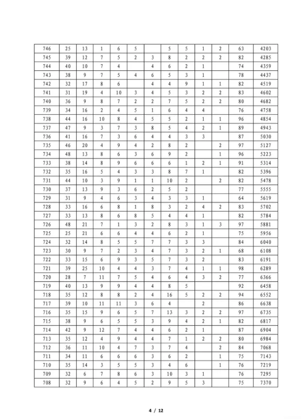 安康2026中考一分一段统计表公布!西安各区中招会安排→-第5张图片-四季读书网 安康2026中考一分一段统计表公布!西安各区中招会安排→-第5张图片-四季读书网