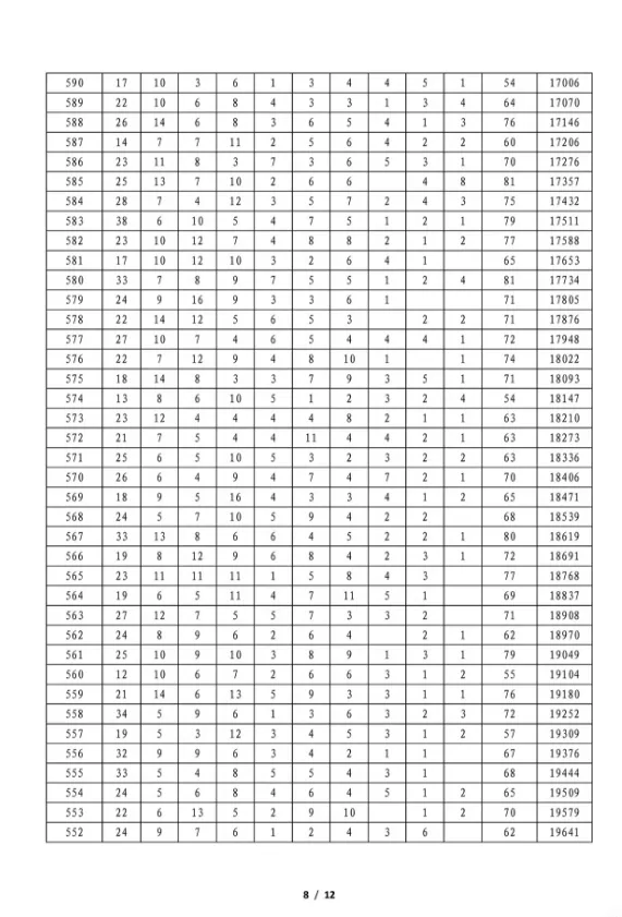 安康2026中考一分一段统计表公布!西安各区中招会安排→-第9张图片-四季读书网 安康2026中考一分一段统计表公布!西安各区中招会安排→-第9张图片-四季读书网