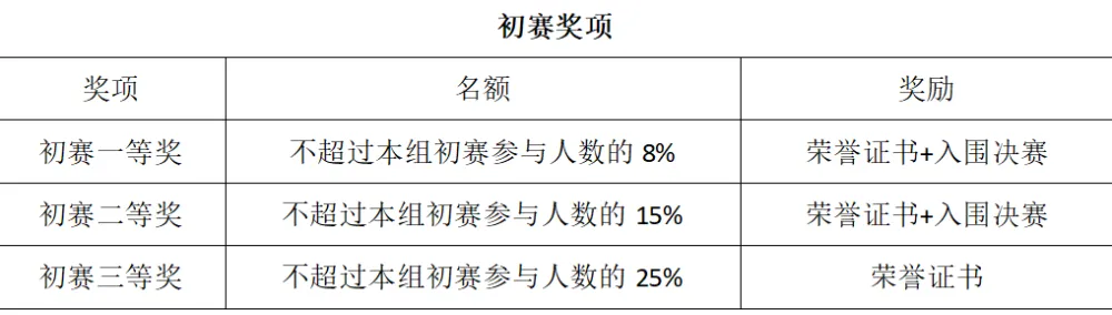 汉语大赛真题资料,报名火热进行时!-第23张图片-四季读书网