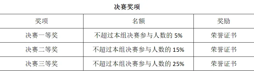 汉语大赛真题资料,报名火热进行时!-第25张图片-四季读书网
