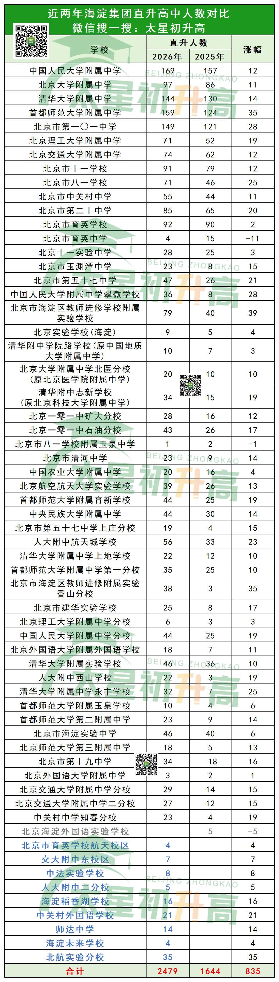 不计入排名!2026北京中考集团直升首次突破1万人!7月13日志愿填报需要注意什么?-第4张图片-四季读书网 不计入排名!2026北京中考集团直升首次突破1万人!7月13日志愿填报需要注意什么?-第4张图片-四季读书网