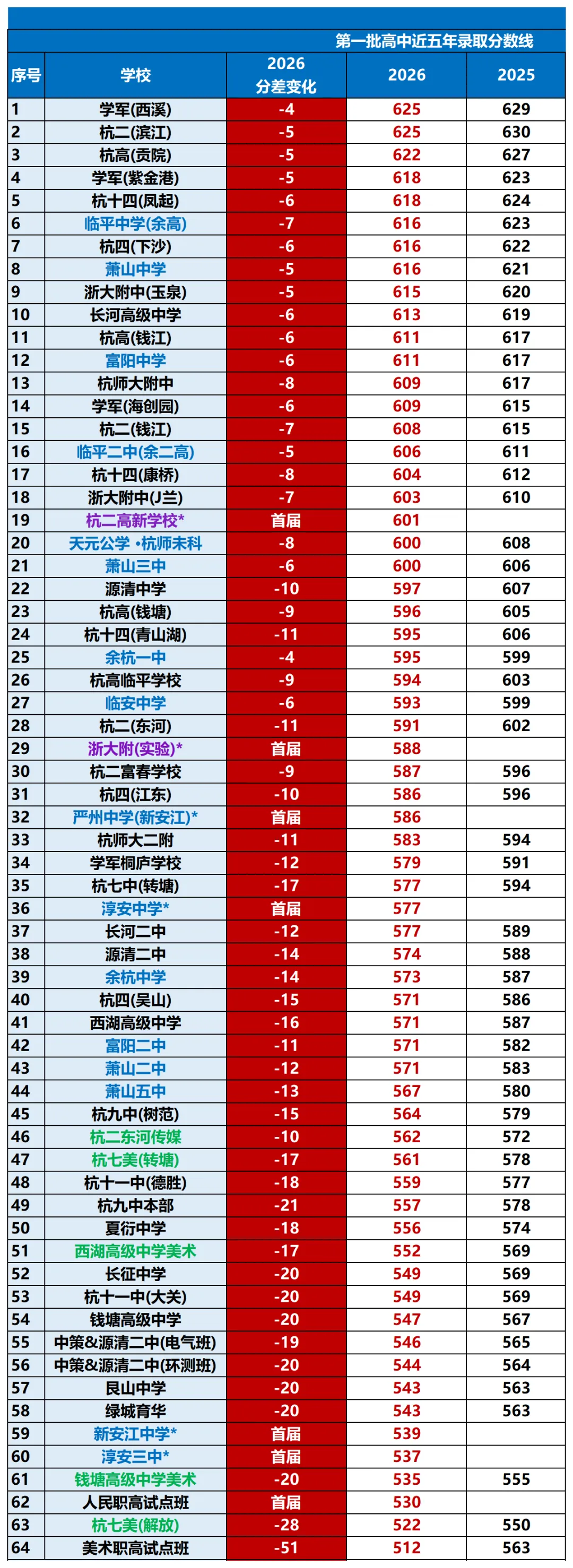 中考放榜!守规矩的输了,玩得转的赢了?-第2张图片-四季读书网