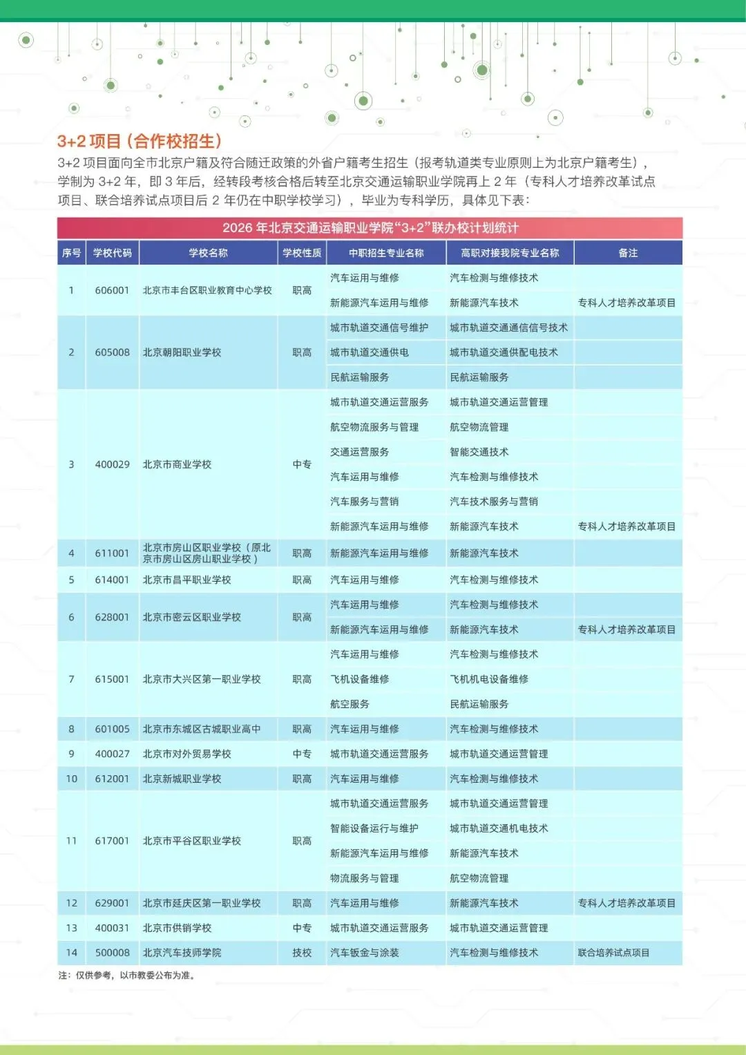 7.12 线下答疑|北京交院中考招生面对面-第20张图片-四季读书网 7.12 线下答疑|北京交院中考招生面对面-第20张图片-四季读书网