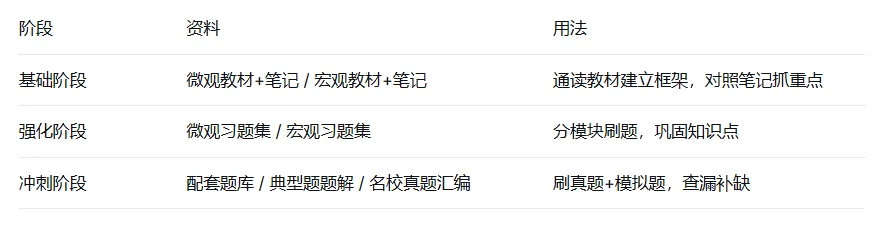 经济学考研必备!高鸿业西方经济学全套教材+笔记+题库+真题,一次打包-第1张图片-四季读书网 经济学考研必备!高鸿业西方经济学全套教材+笔记+题库+真题,一次打包-第1张图片-四季读书网