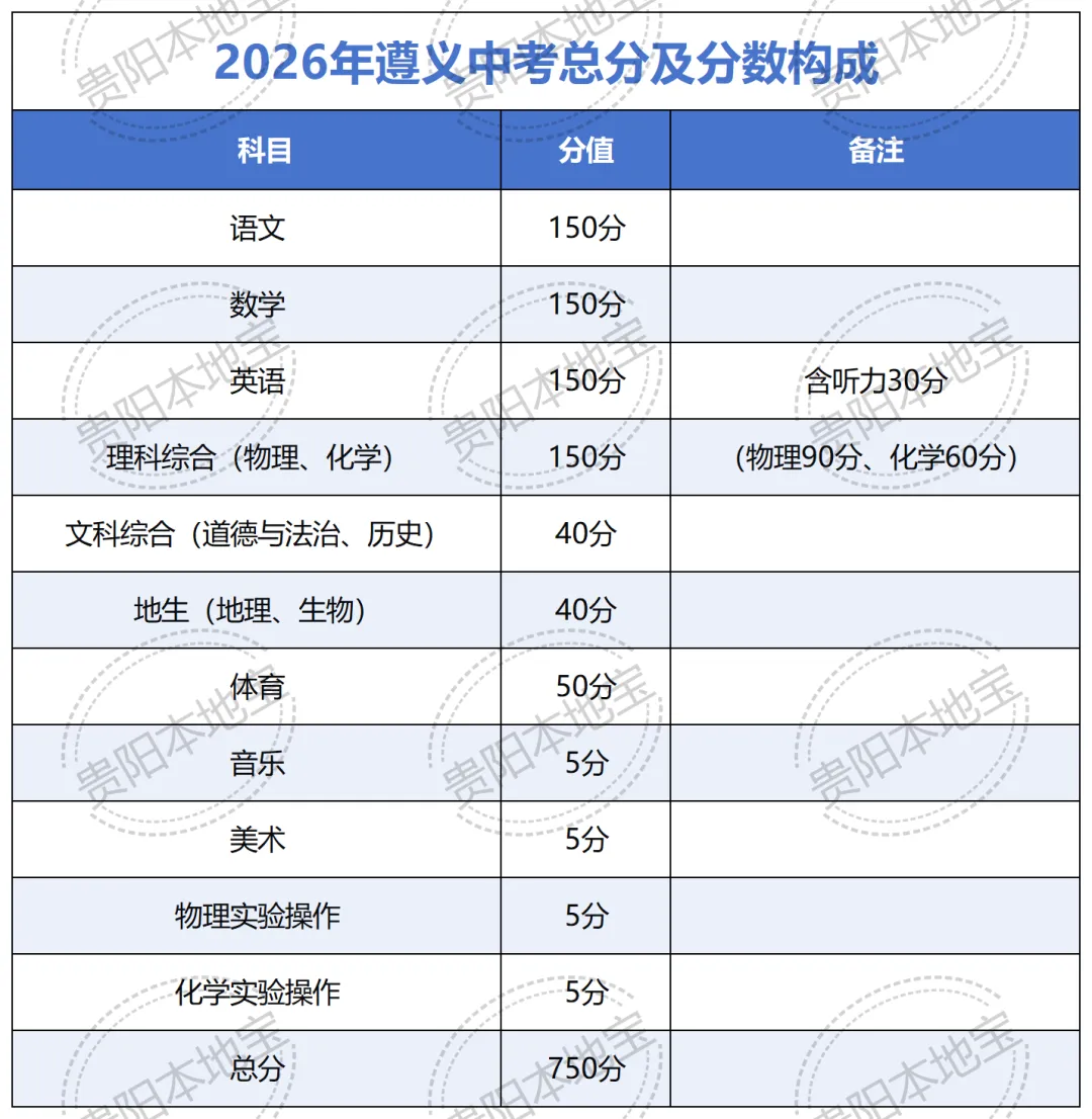 【遵义中考】7月10日查分!2026遵义中考成绩查询时间公布!附查分入口、近5年分数线!-第11张图片-四季读书网
