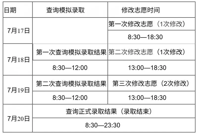 【遵义中考】7月10日查分!2026遵义中考成绩查询时间公布!附查分入口、近5年分数线!-第12张图片-四季读书网
