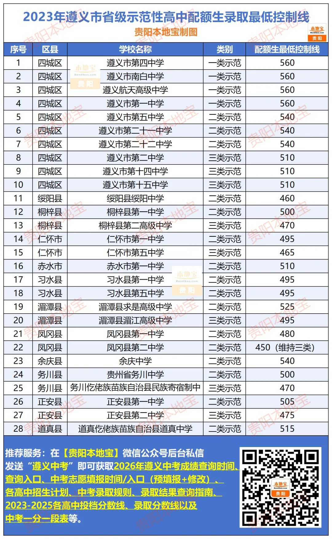 【遵义中考】7月10日查分!2026遵义中考成绩查询时间公布!附查分入口、近5年分数线!-第18张图片-四季读书网