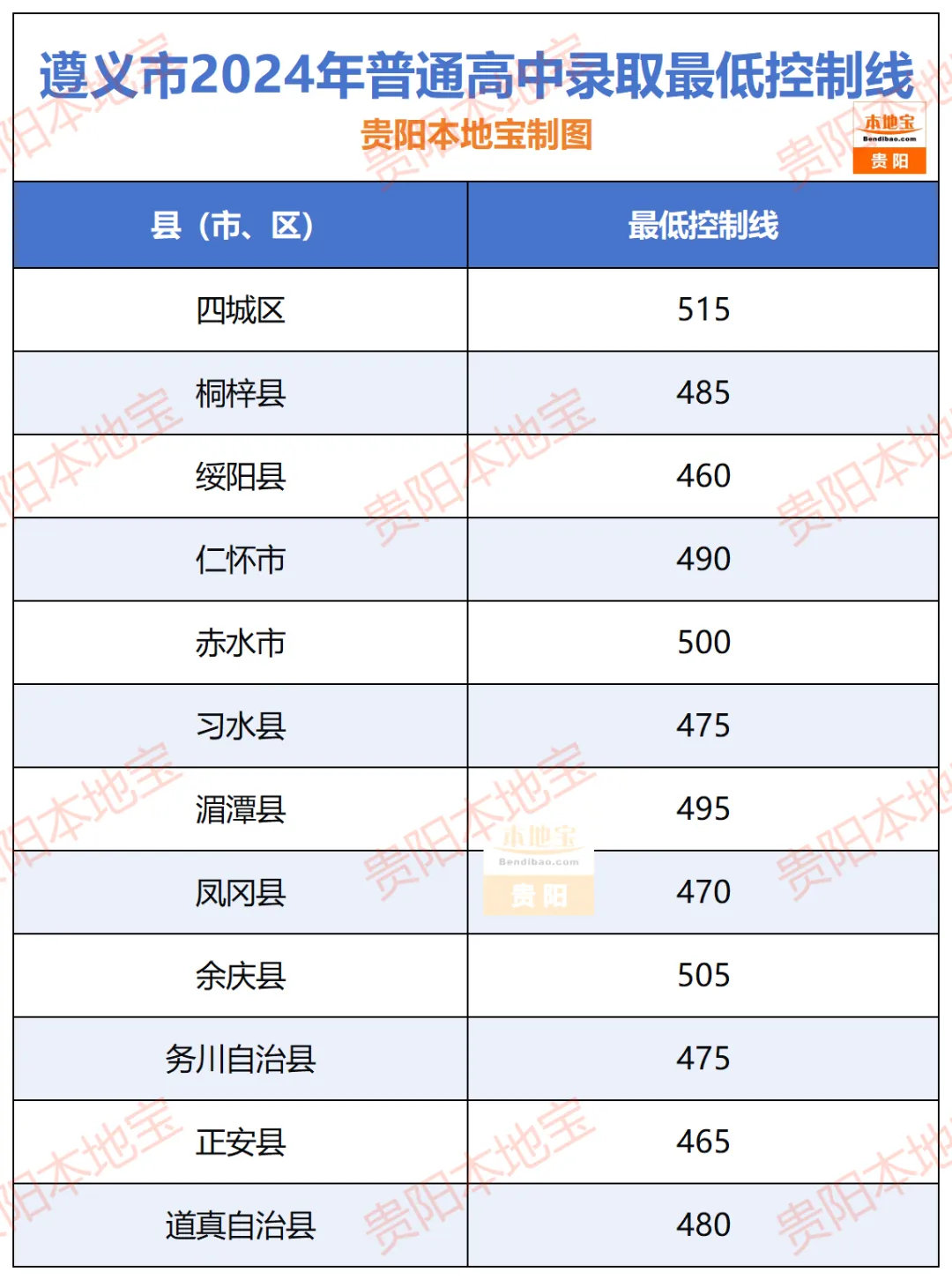 【遵义中考】7月10日查分!2026遵义中考成绩查询时间公布!附查分入口、近5年分数线!-第20张图片-四季读书网