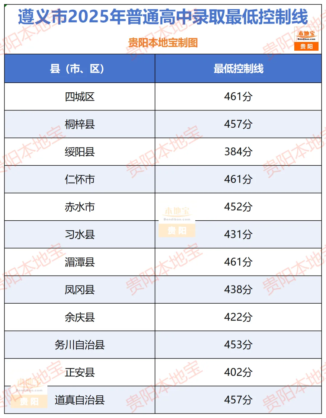 【遵义中考】7月10日查分!2026遵义中考成绩查询时间公布!附查分入口、近5年分数线!-第23张图片-四季读书网