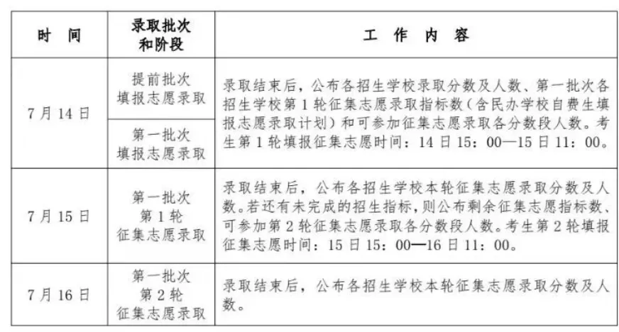 明天填报!2026年昆明中考志愿填报入口、流程→-第8张图片-四季读书网 明天填报!2026年昆明中考志愿填报入口、流程→-第8张图片-四季读书网