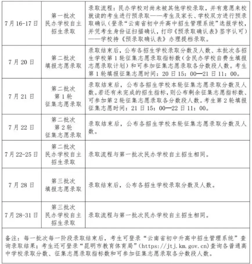 明天填报!2026年昆明中考志愿填报入口、流程→-第9张图片-四季读书网 明天填报!2026年昆明中考志愿填报入口、流程→-第9张图片-四季读书网