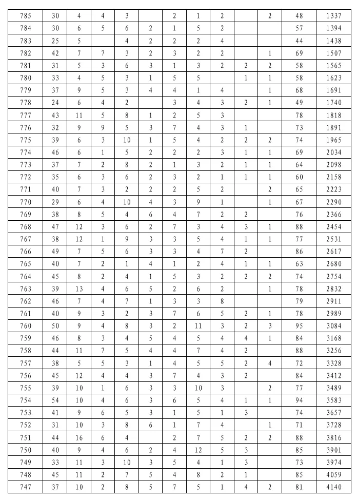 2026陕西安康中考一分段统计表公布!附志愿填报时间、入口→-第3张图片-四季读书网