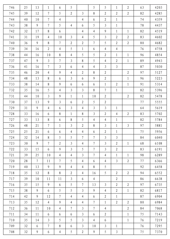 2026陕西安康中考一分段统计表公布!附志愿填报时间、入口→-第4张图片-四季读书网