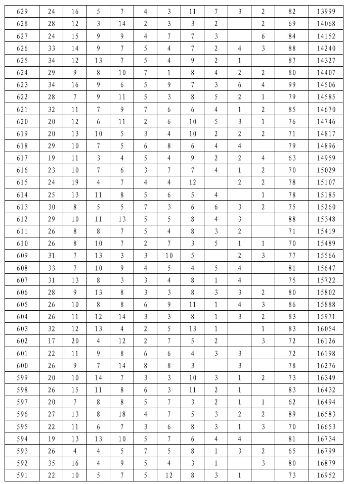 2026陕西安康中考一分段统计表公布!附志愿填报时间、入口→-第7张图片-四季读书网