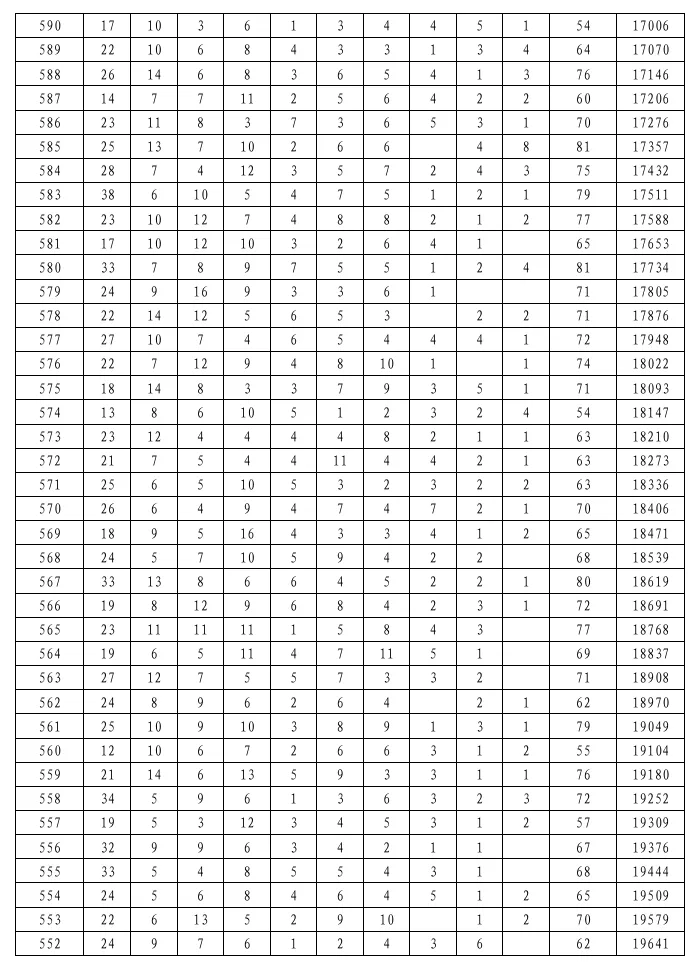 2026陕西安康中考一分段统计表公布!附志愿填报时间、入口→-第8张图片-四季读书网