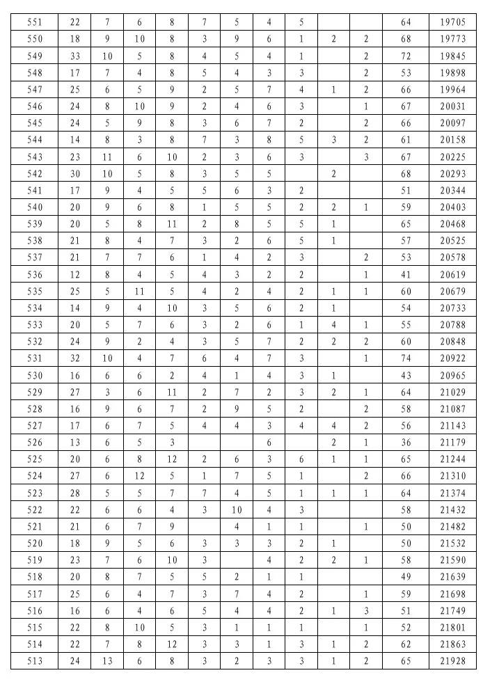 2026陕西安康中考一分段统计表公布!附志愿填报时间、入口→-第9张图片-四季读书网