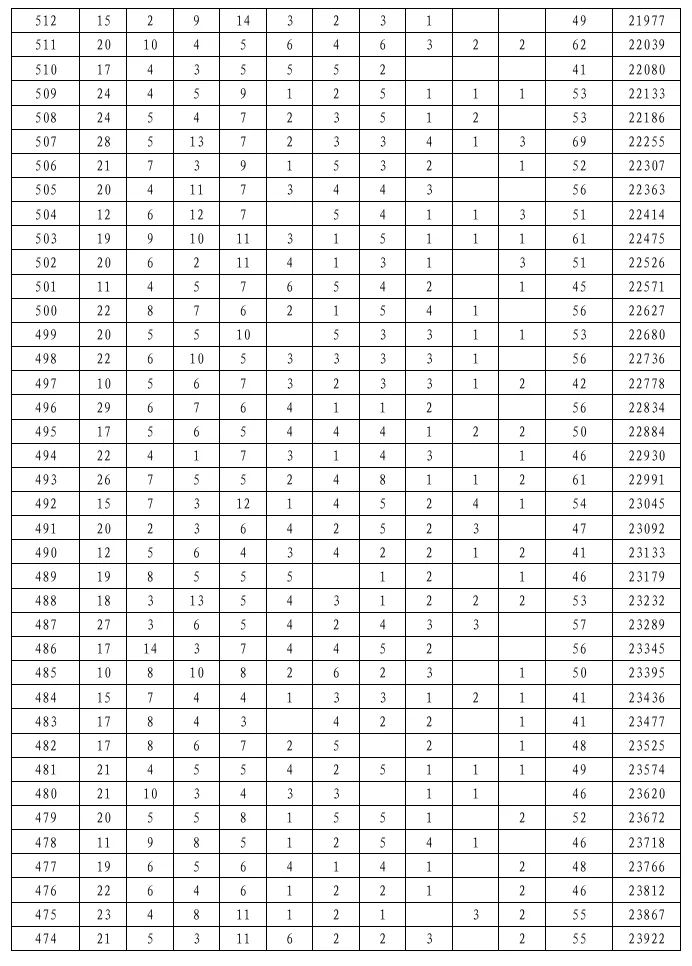 2026陕西安康中考一分段统计表公布!附志愿填报时间、入口→-第10张图片-四季读书网
