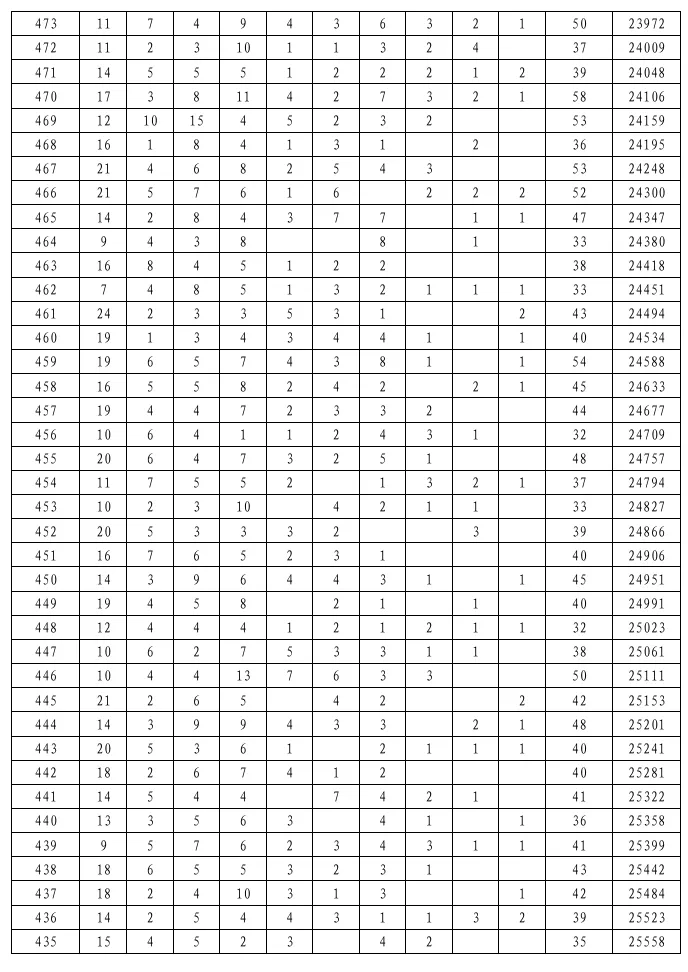 2026陕西安康中考一分段统计表公布!附志愿填报时间、入口→-第11张图片-四季读书网