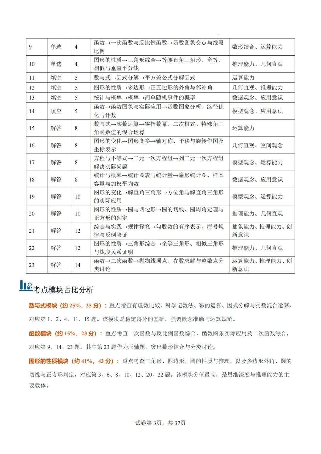 【2026中考数学】【真题解读】【安徽省】-第3张图片-四季读书网
