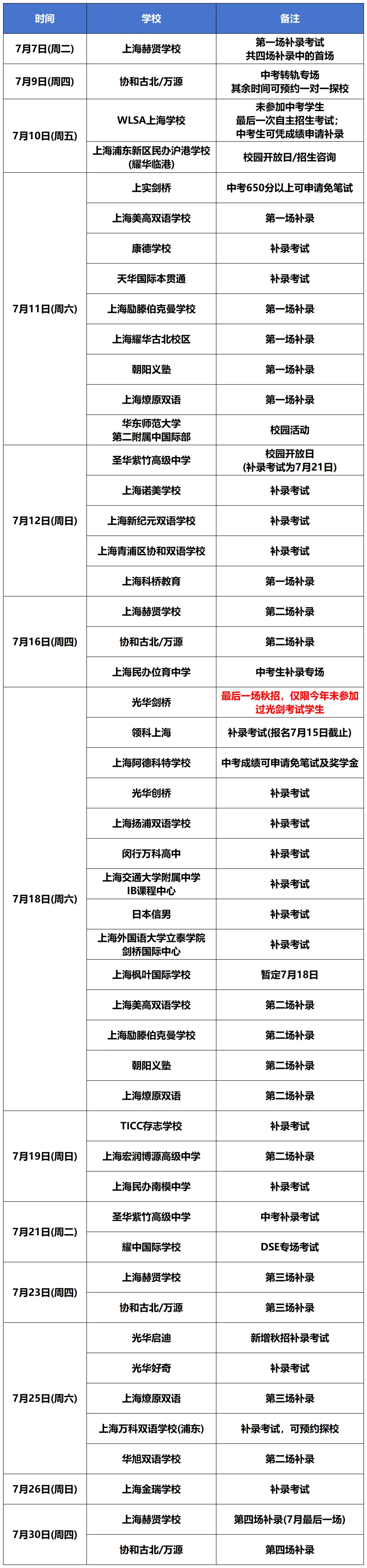 7月14日上海中考出分倒计时!WLSA、领科、光剑等学校最新补录情况汇总-第1张图片-四季读书网