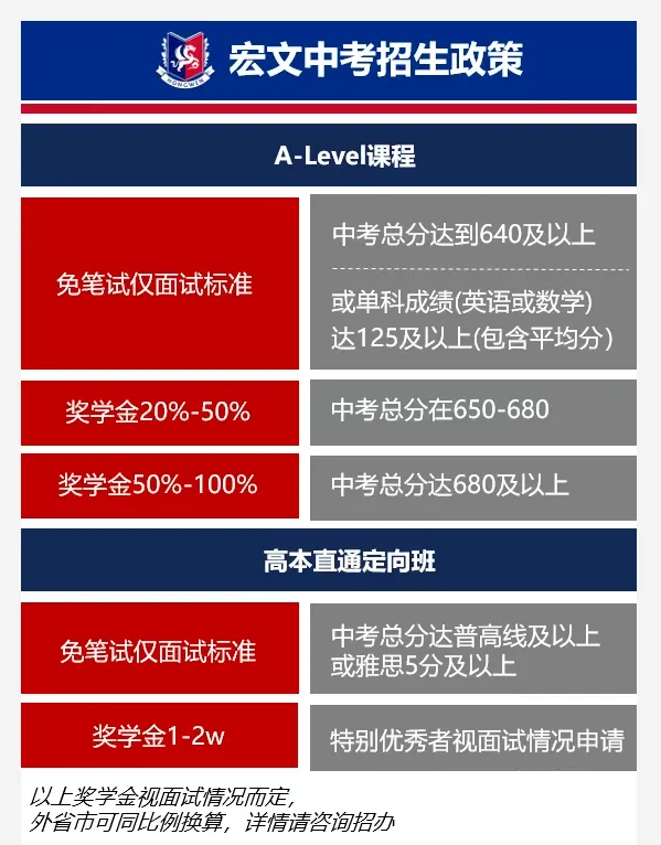 7月14日上海中考出分倒计时!WLSA、领科、光剑等学校最新补录情况汇总-第12张图片-四季读书网