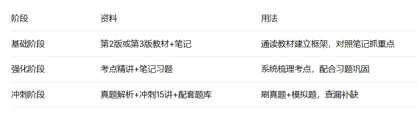 新传考研必备!方汉奇《中国新闻传播史》全套教材+笔记+真题+课程,一次打包-第1张图片-四季读书网 新传考研必备!方汉奇《中国新闻传播史》全套教材+笔记+真题+课程,一次打包-第1张图片-四季读书网