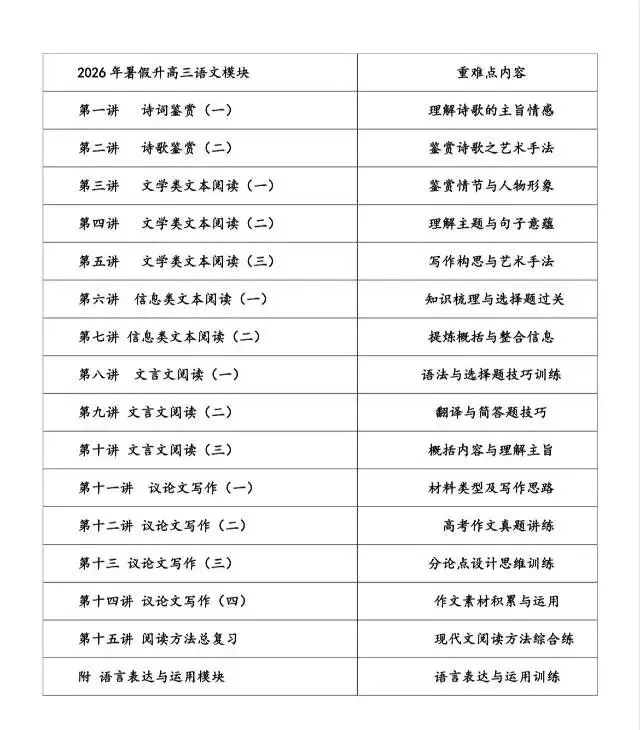 2026全国各地高考语文作文整理+真题分析+精选优秀范文参考(中)-第3张图片-四季读书网