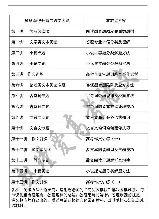2026全国各地高考语文作文整理+真题分析+精选优秀范文参考(中)-第4张图片-四季读书网