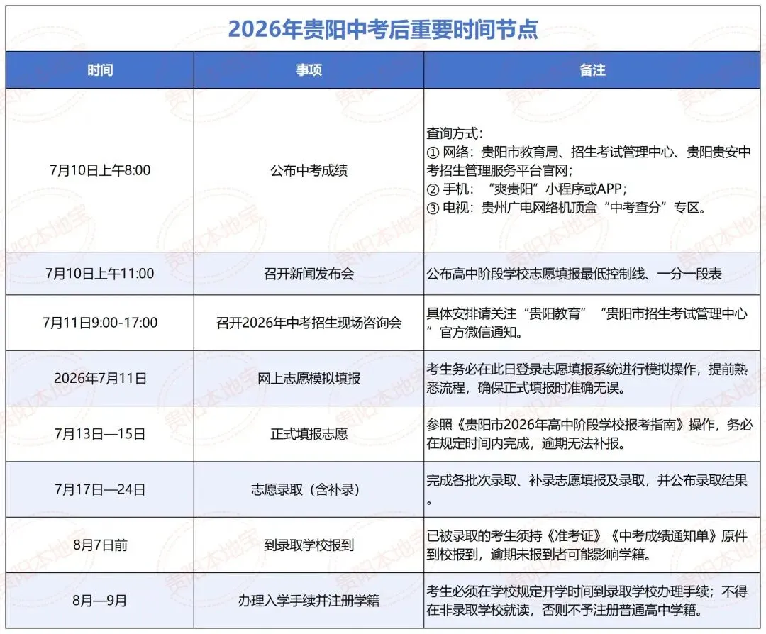 【贵阳中考】2026年贵阳初中学校配额生分配表+分配办法!-第9张图片-四季读书网