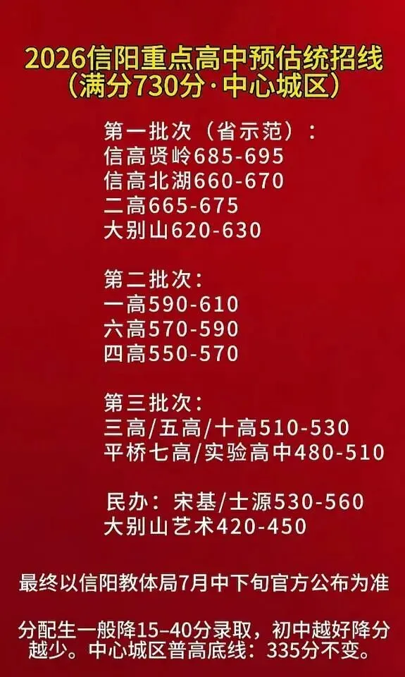 2026信阳中心城区中考预估分数线参考-第1张图片-四季读书网