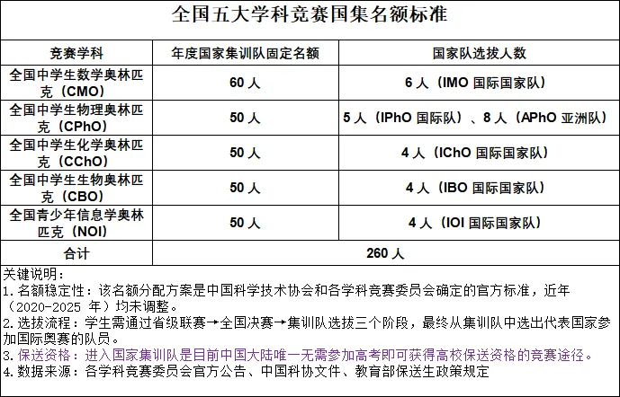 站在高考的角度看中考:精准择校,规划三年升学之路-第1张图片-四季读书网 站在高考的角度看中考:精准择校,规划三年升学之路-第1张图片-四季读书网