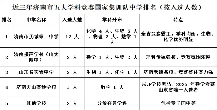 站在高考的角度看中考:精准择校,规划三年升学之路-第2张图片-四季读书网 站在高考的角度看中考:精准择校,规划三年升学之路-第2张图片-四季读书网