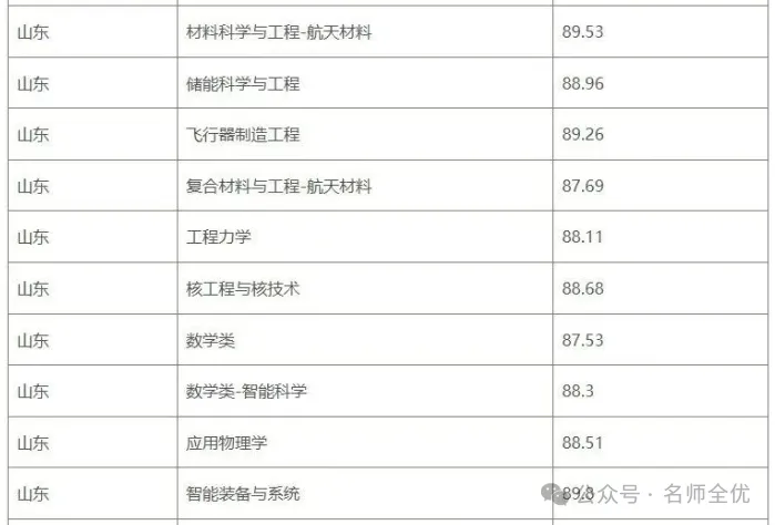 站在高考的角度看中考:精准择校,规划三年升学之路-第3张图片-四季读书网 站在高考的角度看中考:精准择校,规划三年升学之路-第3张图片-四季读书网