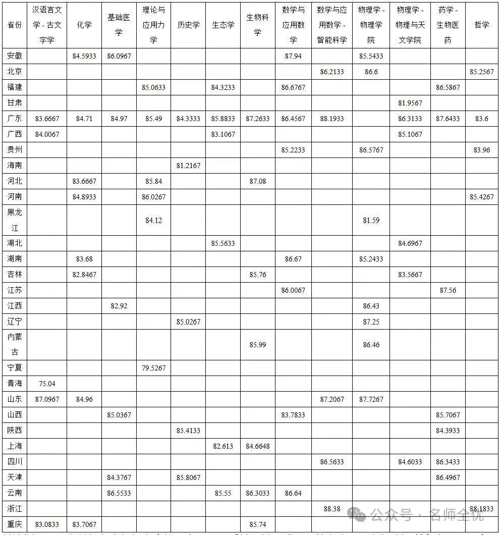 站在高考的角度看中考:精准择校,规划三年升学之路-第5张图片-四季读书网 站在高考的角度看中考:精准择校,规划三年升学之路-第5张图片-四季读书网