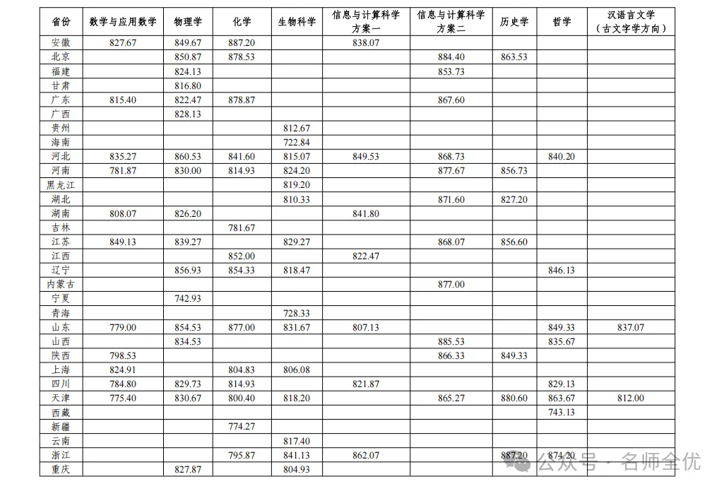 站在高考的角度看中考:精准择校,规划三年升学之路-第6张图片-四季读书网 站在高考的角度看中考:精准择校,规划三年升学之路-第6张图片-四季读书网