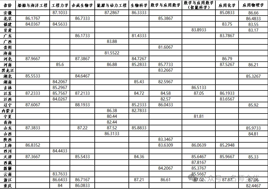 站在高考的角度看中考:精准择校,规划三年升学之路-第7张图片-四季读书网 站在高考的角度看中考:精准择校,规划三年升学之路-第7张图片-四季读书网