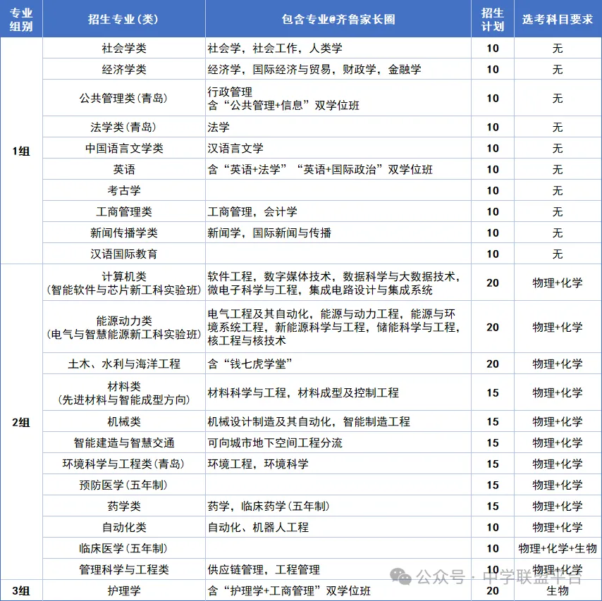 站在高考的角度看中考:精准择校,规划三年升学之路-第8张图片-四季读书网 站在高考的角度看中考:精准择校,规划三年升学之路-第8张图片-四季读书网