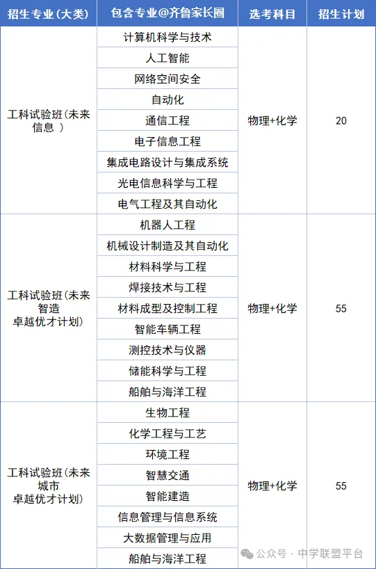 站在高考的角度看中考:精准择校,规划三年升学之路-第9张图片-四季读书网 站在高考的角度看中考:精准择校,规划三年升学之路-第9张图片-四季读书网