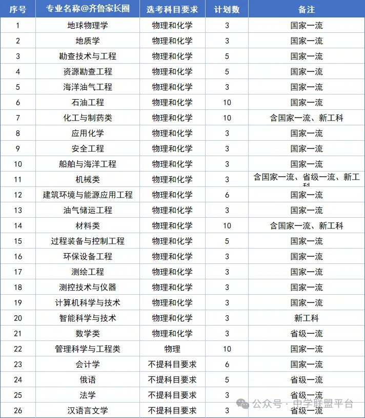 站在高考的角度看中考:精准择校,规划三年升学之路-第10张图片-四季读书网 站在高考的角度看中考:精准择校,规划三年升学之路-第10张图片-四季读书网