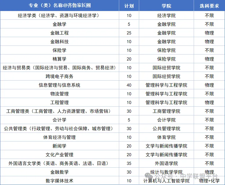 站在高考的角度看中考:精准择校,规划三年升学之路-第11张图片-四季读书网 站在高考的角度看中考:精准择校,规划三年升学之路-第11张图片-四季读书网