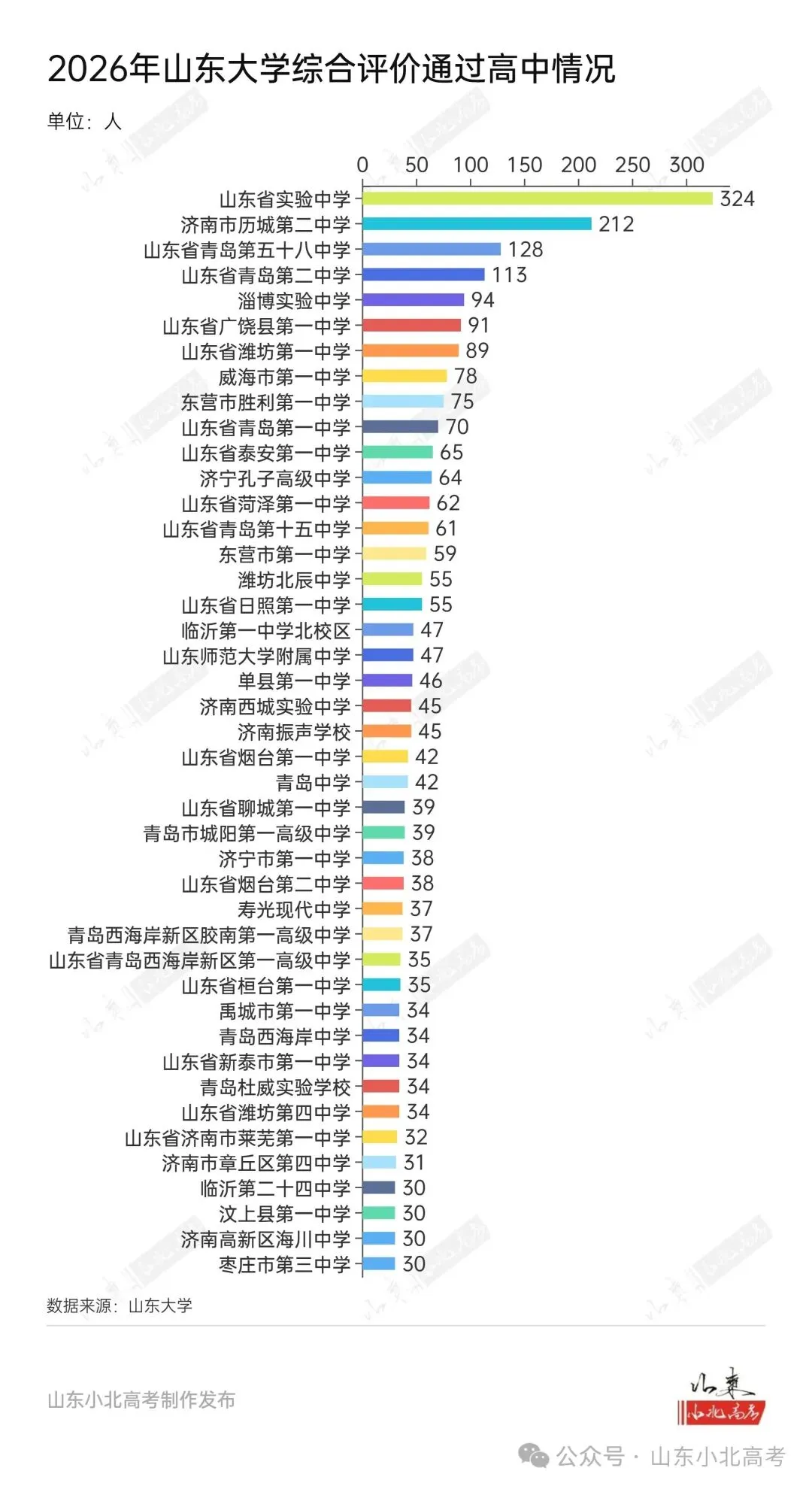 站在高考的角度看中考:精准择校,规划三年升学之路-第13张图片-四季读书网 站在高考的角度看中考:精准择校,规划三年升学之路-第13张图片-四季读书网