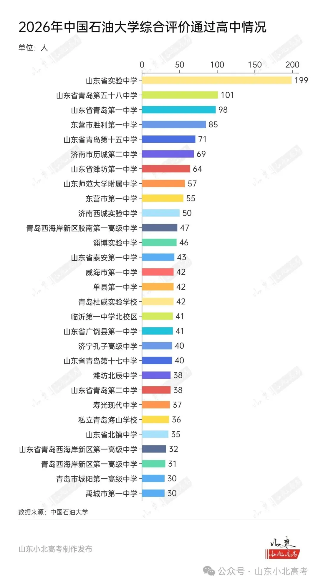 站在高考的角度看中考:精准择校,规划三年升学之路-第14张图片-四季读书网 站在高考的角度看中考:精准择校,规划三年升学之路-第14张图片-四季读书网