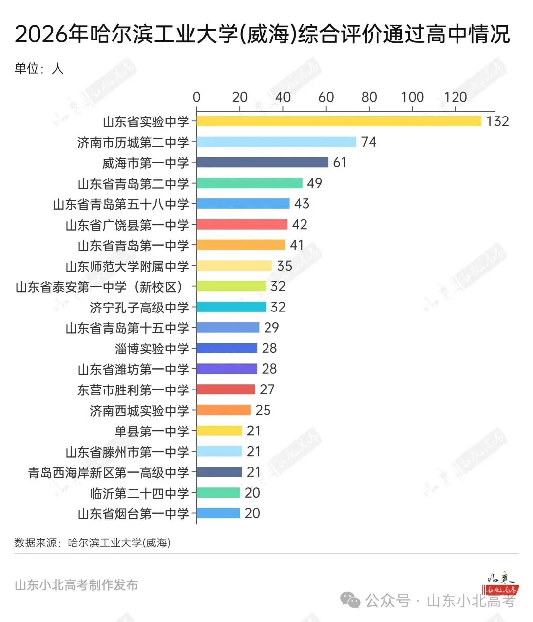 站在高考的角度看中考:精准择校,规划三年升学之路-第15张图片-四季读书网 站在高考的角度看中考:精准择校,规划三年升学之路-第15张图片-四季读书网