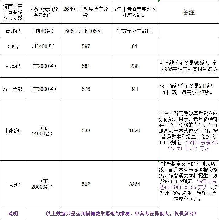 站在高考的角度看中考:精准择校,规划三年升学之路-第16张图片-四季读书网 站在高考的角度看中考:精准择校,规划三年升学之路-第16张图片-四季读书网