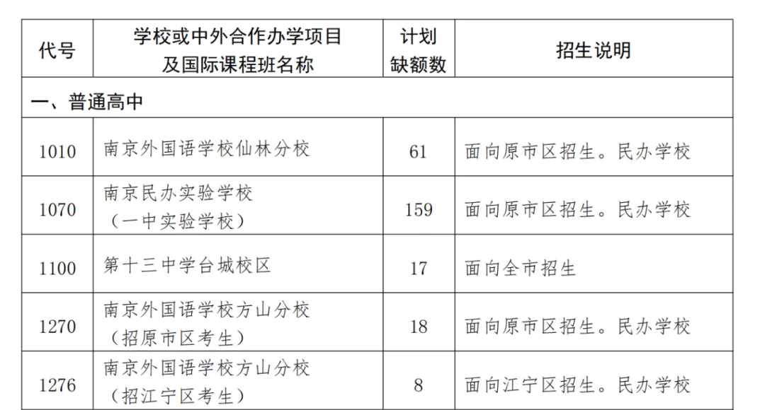 中考志愿填报中的常见名词,你都搞懂了吗?-第3张图片-四季读书网
