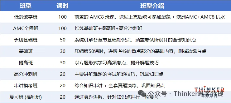 暑期复习必备:【AMC8真题+教材+公式大全】无偿分享~AMC8暑假班报名中-第21张图片-四季读书网 暑期复习必备:【AMC8真题+教材+公式大全】无偿分享~AMC8暑假班报名中-第21张图片-四季读书网