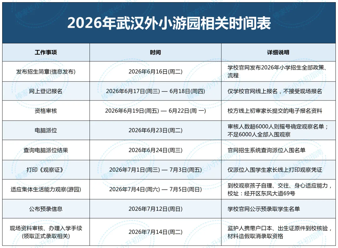 2026武汉外小游园8场真题汇总!-第14张图片-四季读书网 2026武汉外小游园8场真题汇总!-第14张图片-四季读书网